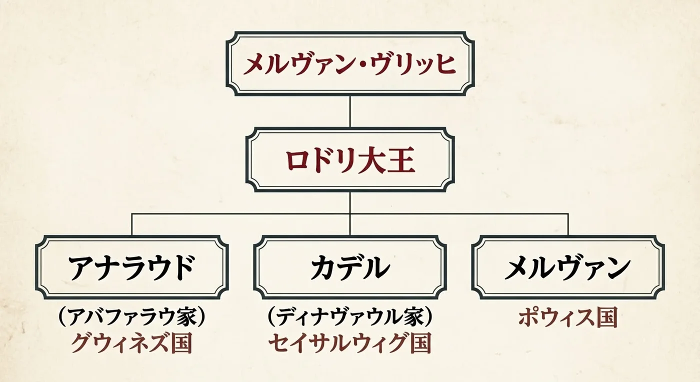 ロドリ大王と息子たちの家系図